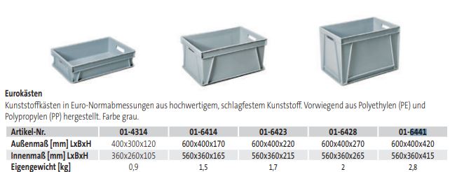 Eurokästen (groß) - techn. Daten